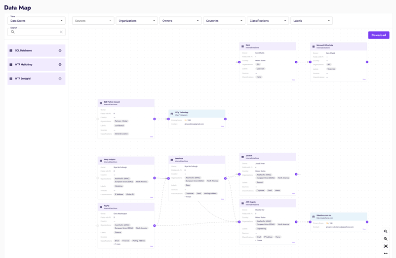 Data Mapping - Data Map